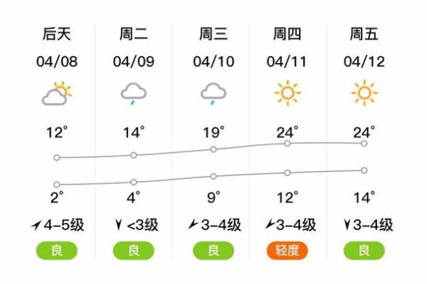 海城今天天氣預報(適合去戶外活動嗎)