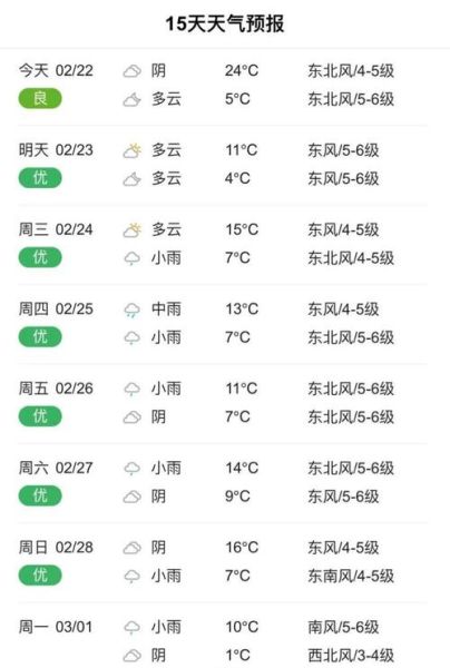 海門未來30天天氣預(yù)報( 什么時候會放晴)