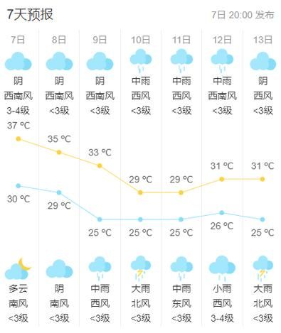 海門未來30天天氣預(yù)報( 什么時候會放晴)