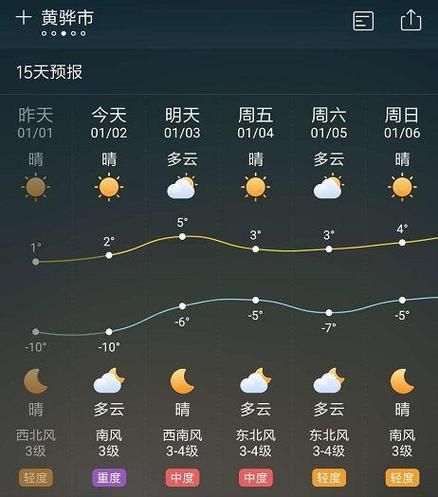 淶水天氣預報15天查詢(最低溫是多少)
