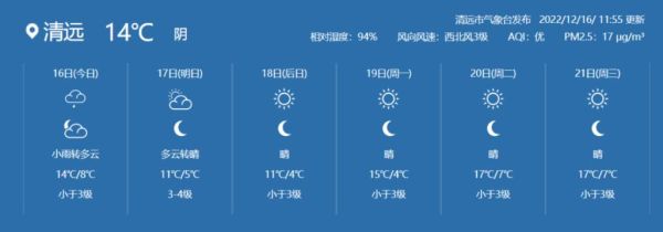 清遠未來30天天氣預報(什么時候才能放晴)