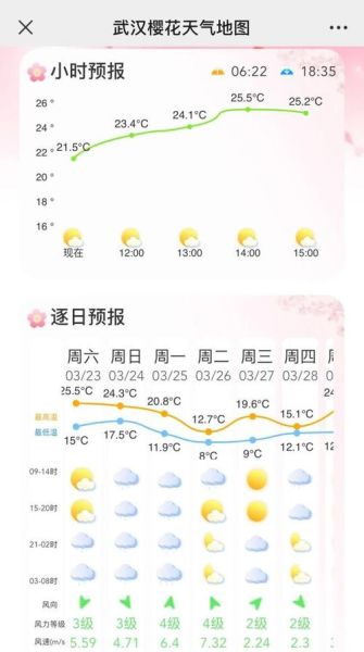 湖北最近一周天氣(出門要穿什么衣服)