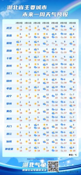 湖北蘄春天氣預(yù)報15天查詢(最高最低溫是多少)