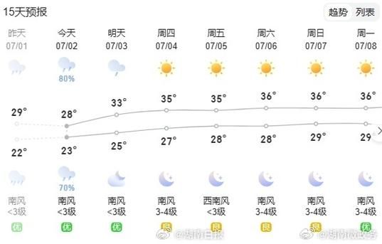 湖南天氣預報30天查詢(未來30天還會降溫嗎)