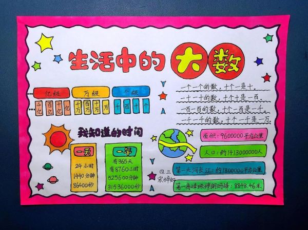 生活中有哪些大數(這些數字有多大)