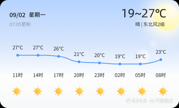 濱州今天天氣預報(紫外線強度如何)