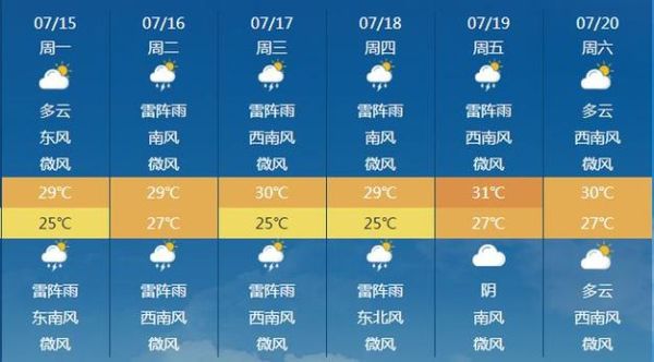 灌云一周天氣預報(出門要帶傘嗎)