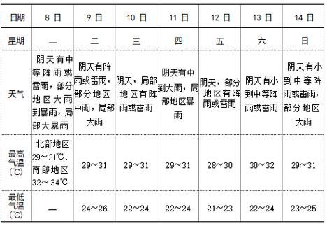 靈璧一周天氣預報(會不會熱成狗)