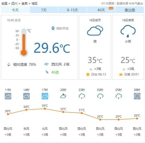 靈璧一周天氣預報(會不會熱成狗)