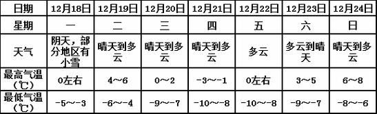 靈璧未來30天天氣預報(最低氣溫多少度)