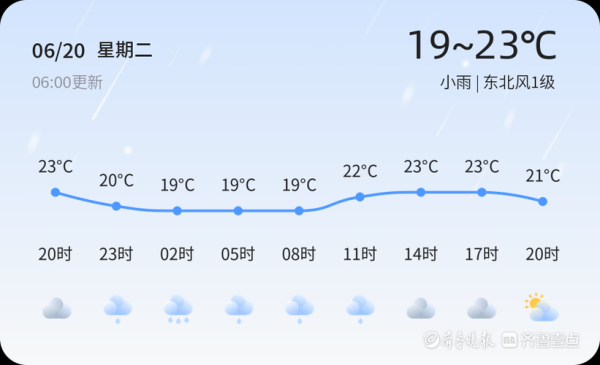 牟平一周天氣預報(出門要帶傘嗎)