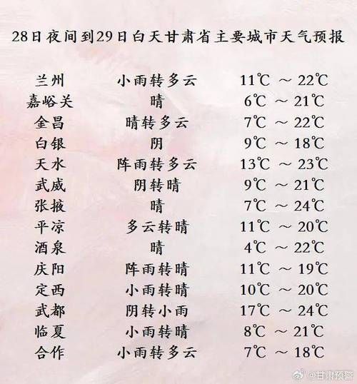 甘肅禮縣天氣預報15天查詢(未來15天適合出行嗎)
