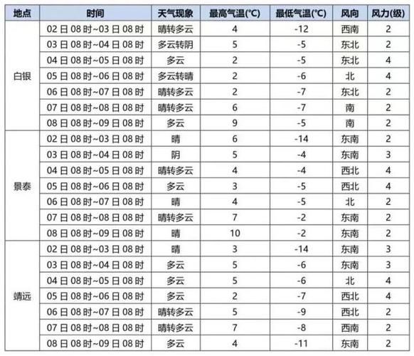白銀今天天氣預(yù)報(bào)(出門要帶傘嗎)