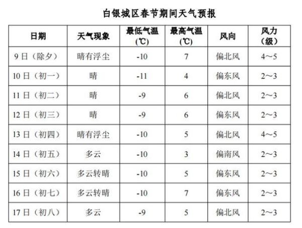 白銀今天天氣預(yù)報(bào)(出門要帶傘嗎)