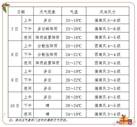 盤錦今日天氣預報(出門要帶傘嗎)