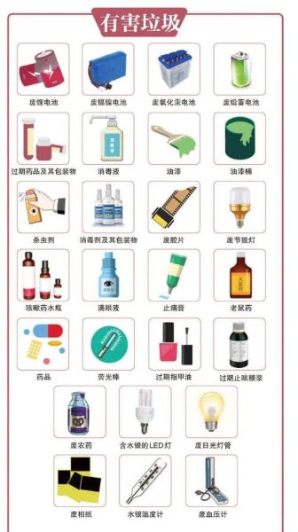 生活垃圾一般分為哪三類(哪些可以回收)