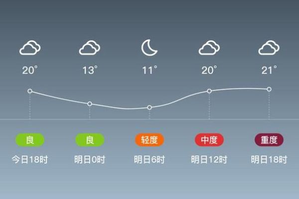 禮泉天氣預(yù)報30天查詢(  什么時候會降溫)