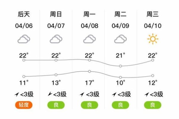 禮泉天氣預(yù)報30天查詢(  什么時候會降溫)