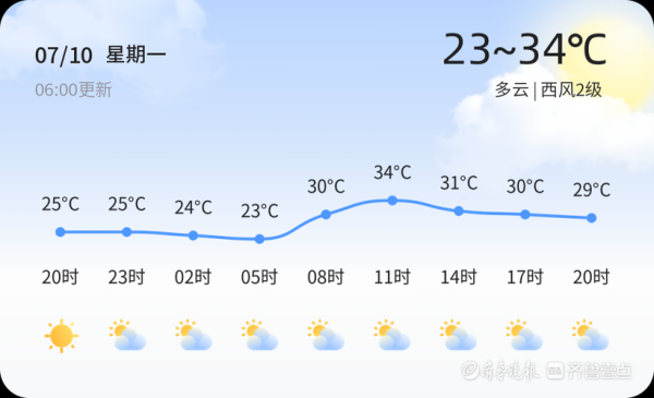 福山天氣預(yù)報15天查詢(什么時候最熱)