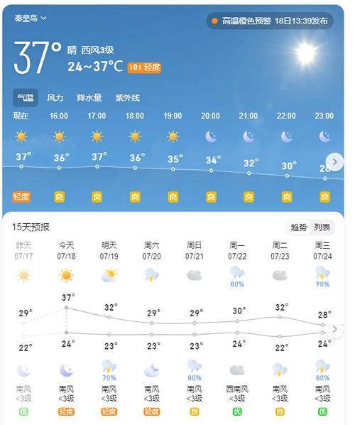 秦皇島今天天氣預報(出門要注意什么)