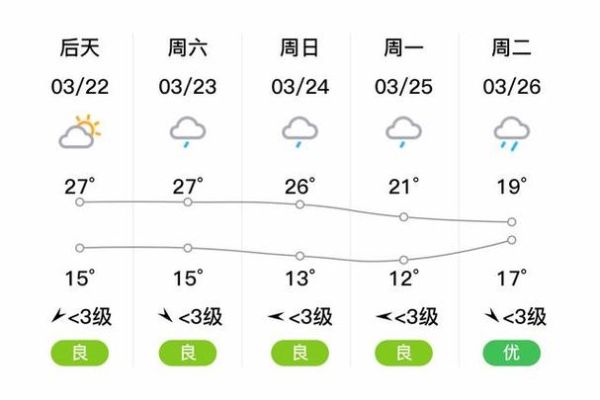綦江一周天氣預(yù)報(bào)(可以告訴我一下嗎)