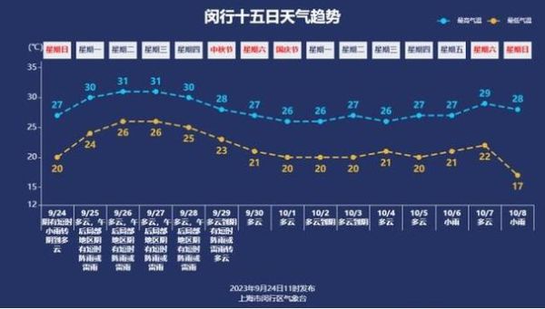 終南山天氣預報15天查詢(未來15天會不會降溫)
