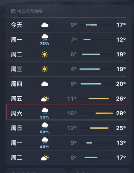紹興今天天氣預(yù)報(適合戶外活動嗎)