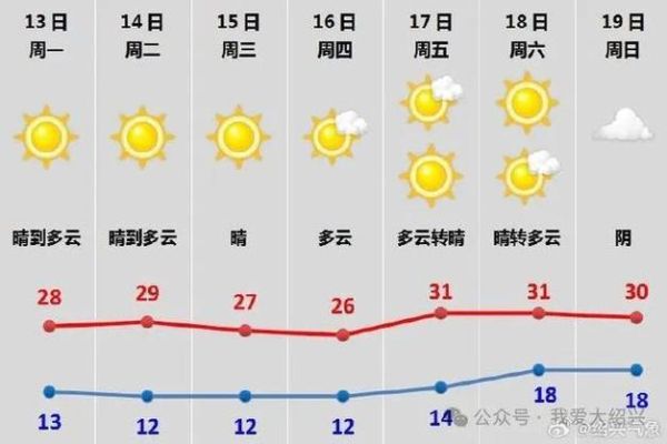 紹興今天天氣預(yù)報(適合戶外活動嗎)