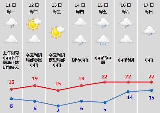 紹興未來(lái)十五天天氣預(yù)報(bào)( 要穿多少件衣服才合適)