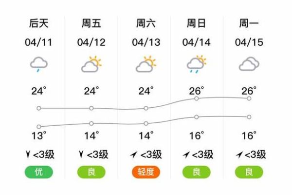 綿陽今天天氣預報(出門要注意防風)