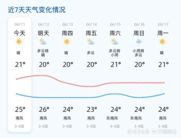 膠州天氣預報實時查詢(出門需要帶傘嗎)