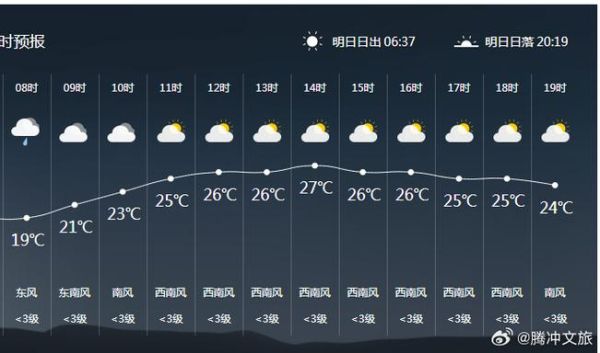 騰沖天氣預報15天查詢( 最冷的一天是哪天)