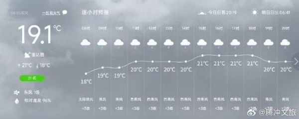 騰沖天氣預報15天查詢( 最冷的一天是哪天)
