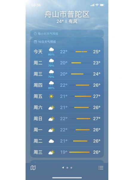 舟山今天天氣預報(出門要穿多少衣服)