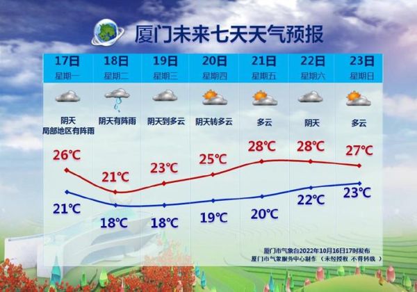 芽莊未來30天天氣預報(是晴空萬里還是風雨交加)