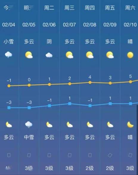 荊門24小時(shí)天氣預(yù)報(bào)(明天會(huì)下雨嗎)