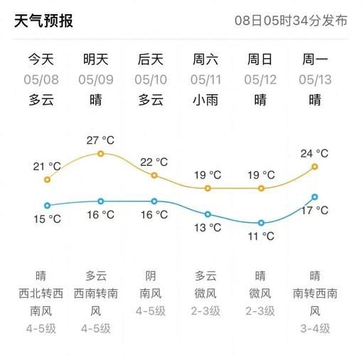 榮成今天天氣預報(出門要不要帶傘)
