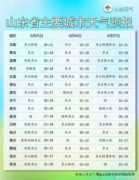 榮成今天天氣預報(出門要不要帶傘)