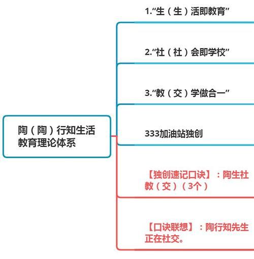 生活教育理論(到底怎么實現)