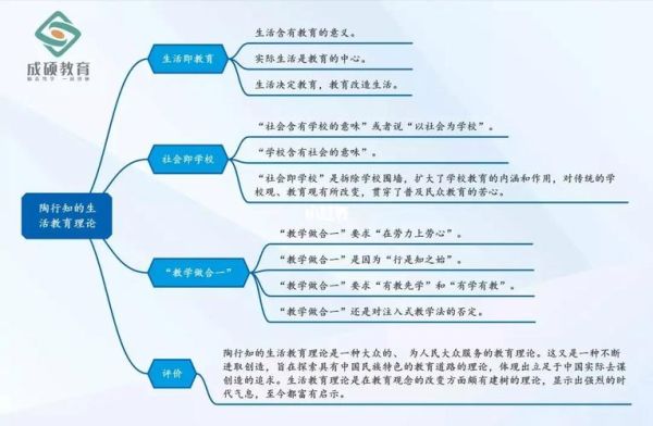 生活教育理論(到底怎么實現)