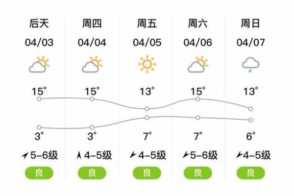 營口今日天氣預(yù)報(bào)(需要注意什么)