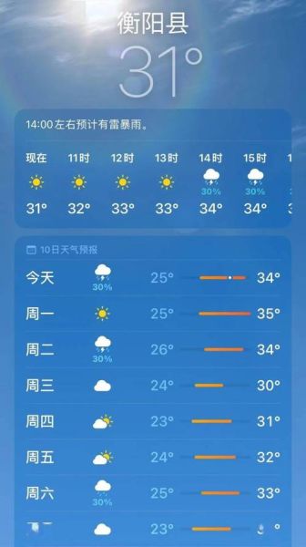 衡陽縣今天天氣預報(出門要不要帶傘)