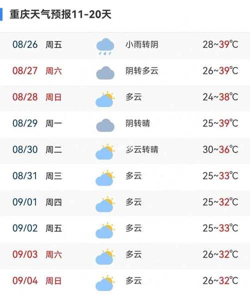 襄城縣一周天氣預報(適合穿什么衣服呢)