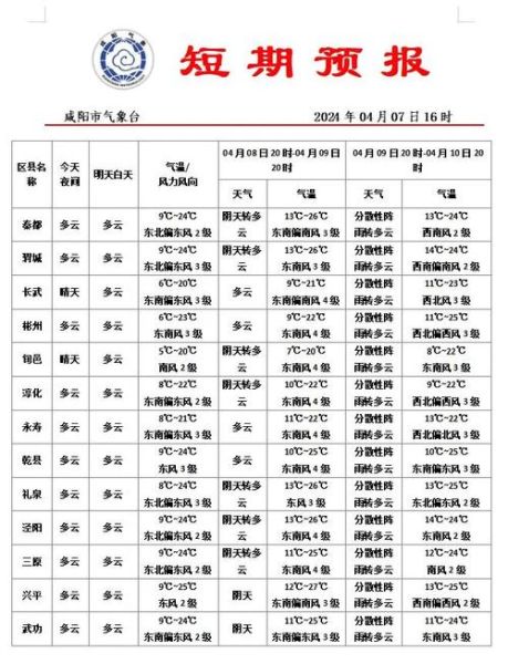 襄城縣一周天氣預報(適合穿什么衣服呢)