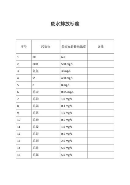 生活污水排放標準(哪些指標對環(huán)境影響最大)