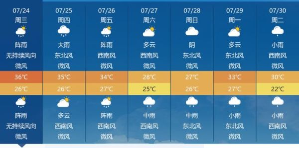 襄陽今天天氣預報(穿什么衣服出門合適)
