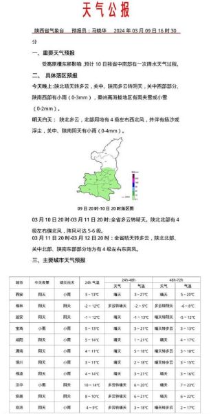 西鄉(xiāng)一周天氣預報(什么時候會下雨)