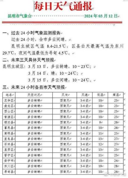 西雙版納未來(lái)30天天氣預(yù)報(bào)(天氣會(huì)影響行程嗎)