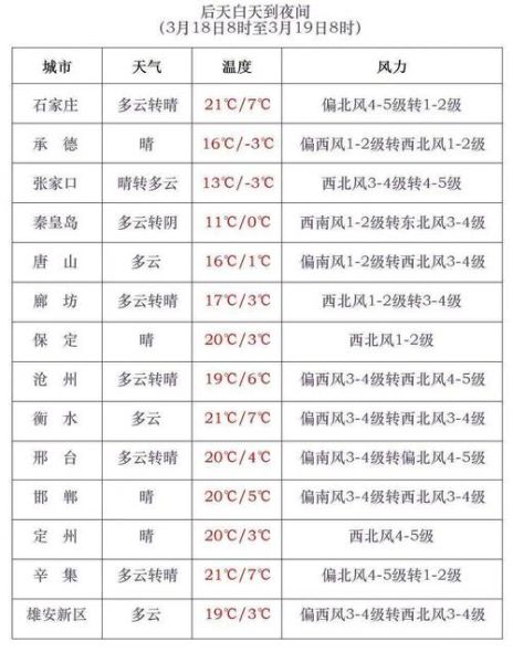 調(diào)兵山今天天氣預(yù)報(出門要穿多少衣服呢)