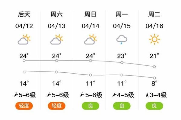 調(diào)兵山今天天氣預(yù)報(出門要穿多少衣服呢)